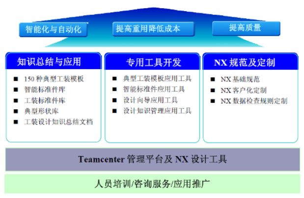 軟件信息咨詢(xún)服務(wù) 信息技術(shù)時(shí)代的智慧引擎