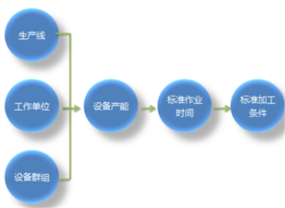 青豆軟件管理軟件定制與軟件信息咨詢服務
