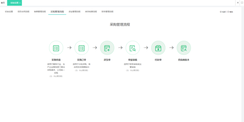 福州企業數字化轉型優選 常用ERP軟件及專業咨詢服務指南