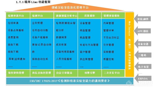 精邦軟件LED照明實驗室LIMS系統(tǒng)特點及廠家報價咨詢服務(wù)