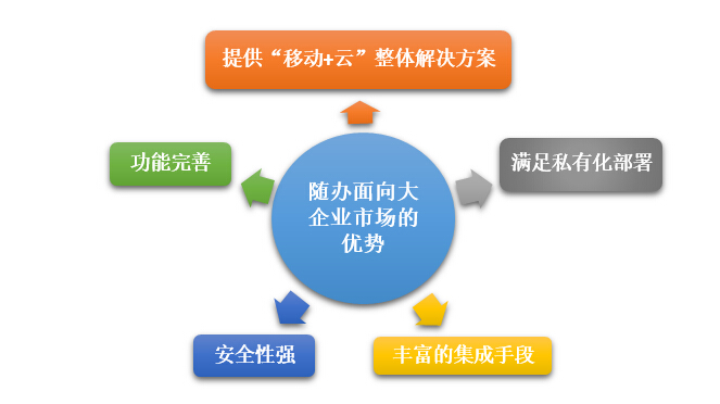 大象如何起舞?從隨辦看大企業移動信息化建設